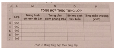 (Thực hành) Tại trang tính có bảng thống kê hàng nhập tháng 11 đã hoàn thành các yêu cầu của Bài E3.13