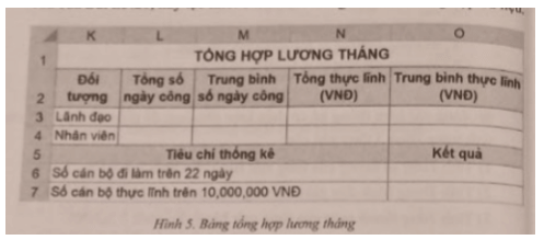 (Thực hành) Tại trang tính có bảng thống kê hàng nhập tháng 11 đã hoàn thành các yêu cầu của Bài E3.13