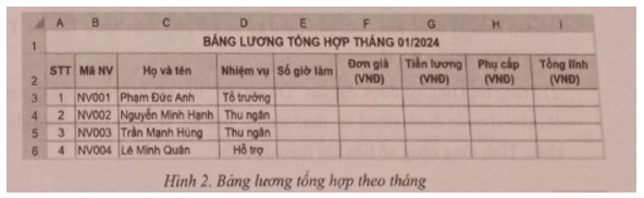 (Thực hành) Một cửa hàng sách cần sử dụng bảng tính để quản lý số giờ làm