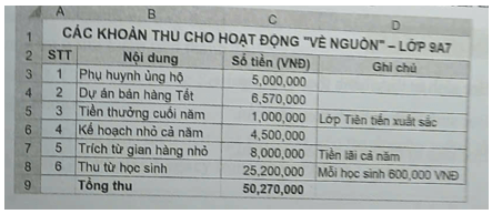 (Thực hành) Thống kê thu chi của một hoạt động Giả sử lớp em chuẩn bị tổ chức một chuyến đi