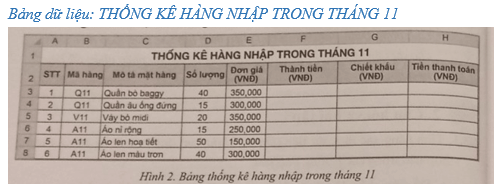 Hình 2 minh họa bảng dữ liệu thống kê các mặt hàng quần áo nhập trong tháng 11