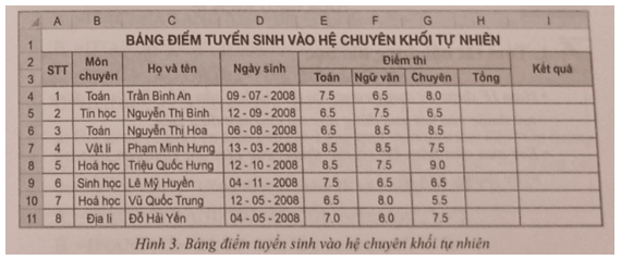 (Thực hành): Hãy thực hiện lần lượt các yêu cầu sau để thiết lập xác thực và nhập dữ liệu cho bảng