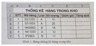 Cho bảng thống kê hàng trong kho của một cửa hàng bán điện thoại di động như Hình 1