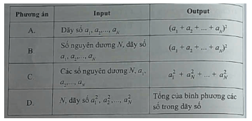 Bài toán Cho một dãy số gồm NNN số trang 60 SBT Tin học 9