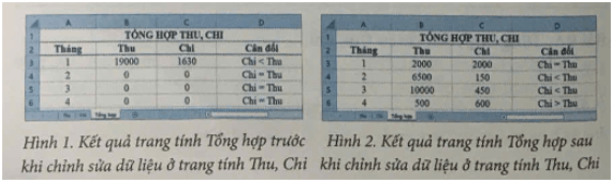 Mở bảng tính QuanLiTaiChinhCLB.xlsx đã tạo ở Bài 8A, thực hiện thêm trang tính mới rồi đổi tên trang tính