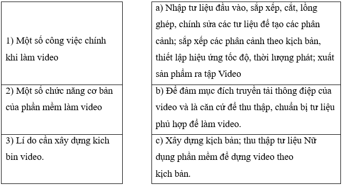 Ghép mỗi mục ở cột bên trái với một mục ở cột bên phải cho phù hợp