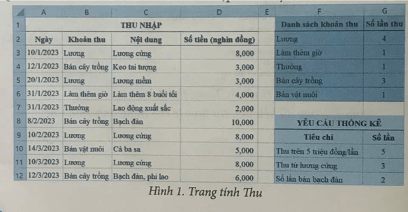 Quan sát hình 1 để hoàn thành các bài tập dưới đây trang 34 SBT Tin học 9