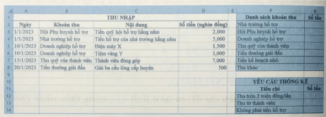 Mở bằng tỉnh QuanLiTaiChinhCLB.xlsx đã tạo ở Bài 6A và thực hiện các yêu cầu sau