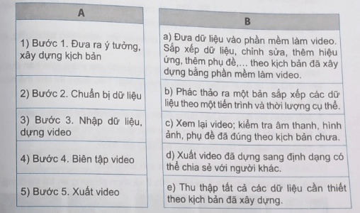 Hãy nối mỗi bước tạo video ở cột A với nội dung mà bước đó thực hiện ở cột B 