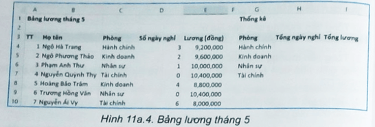 Thực hành: Mở tệp BangLuong đã hoàn thành ở Bài 10a. Giả sử dữ liệu của bảng lương tháng 5 