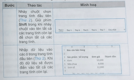 Trong trường hợp này, nếu các bảng tính có cấu trúc giống hệt nhau, chúng ta có thể tạo bảng 