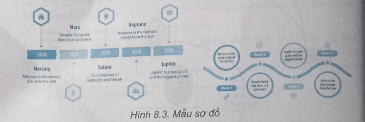 Tạo bài trình chiếu sử dụng có sử dụng hình ảnh, sơ đồ, video một cách hợp lí 