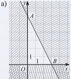 Viết hệ bất phương trình bậc nhất hai ẩn có miền nghiệm là miền đa giác không bị gạch (ảnh 2)