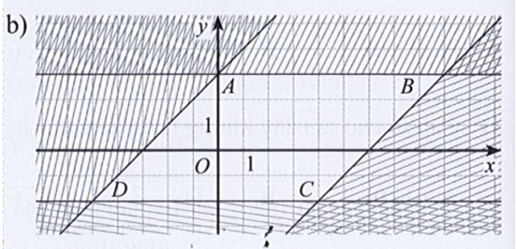 Viết hệ bất phương trình bậc nhất hai ẩn có miền nghiệm là miền đa giác không bị gạch (ảnh 3)