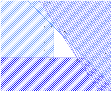 Biểu diễn miền nghiệm của hệ bất phương trình