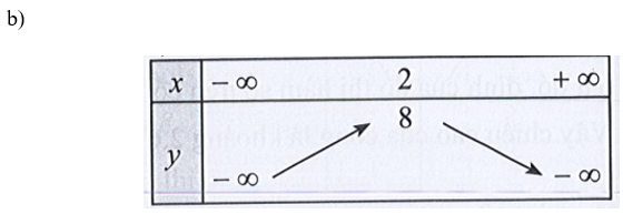 Xác định hàm số bậc hai biết hệ số tự do c = 2 và bảng biến thiên tương ứng (ảnh 2)