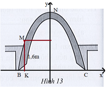  Trong một công trình, người ta xây dựng một cổng ra vào hình parabol (minh họa ở Hình 13)(ảnh 2)