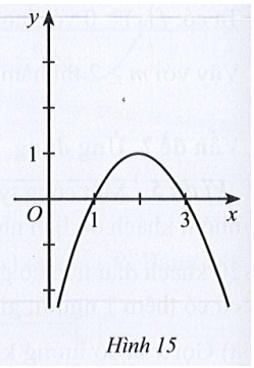 Cho hàm số y = f(x) có đồ thị ở Hình 15. Trong các phát biểu sau, phát biểu nào sai ?