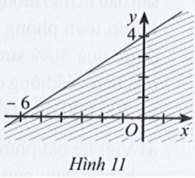 Phần không bị gạch kể cả d ở Hình 11 là miền nghiệm của bất phương trình