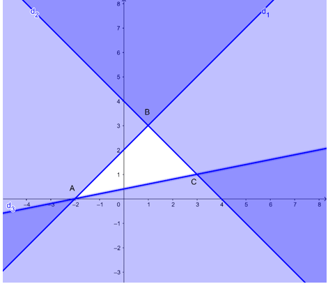 Giá trị nhỏ nhất của biểu thức F = – 2x + y trên miền nghiệm của hệ bất phương trình