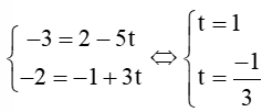 Cho đường thẳng ∆: x = 2-5t và y = -1+3t. Trong các điểm có tọa độ dưới đây, điểm nào nằm trên đường thẳng ∆?