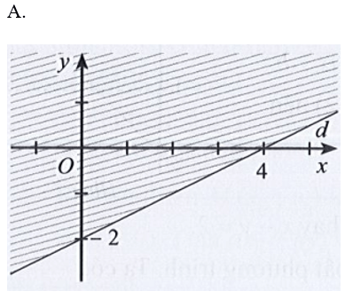 Miền nghiệm của bất phương trình x – 2y < 4 được xác định bởi miền nào (ảnh 1)
