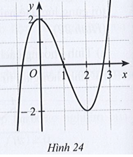 Cho hàm số y = f(x) có đồ thị ở Hình 24. a) Chỉ ra khoảng đồng biến và khoảng nghịch biến của hàm số y = f(x)