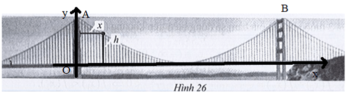 Quan sát chiếc Cổng Vàng (Golden Gate bridge) ở Hình 26. Độ cao h (feet) tính từ mặt cầu đến các điểm trên dây (ảnh 2)