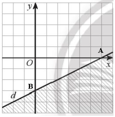 Tìm bất phương trình có miền nghiệm là miền không gạch chéo (kể cả bờ d) trong Hình 4