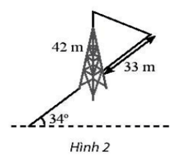 Một tháp viễn thông cao 42 m được dựng thẳng đứng trên một sườn dốc 34 độ so với phương ngang