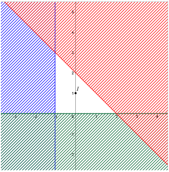 Giá trị lớn nhất của biểu thức F(x; y) = 3x + y 