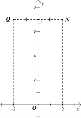 Trong mặt phẳng toạ độ Oxy cho hai điểm M(–3; 2) và N(2; 7)