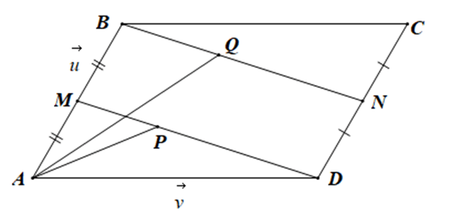 Cho hình bình hành ABCD. Gọi M, N theo thứ tự là trung điểm các cạnh AB, CD