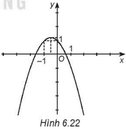 Với mỗi hàm số bậc hai cho dưới đây: y = f(x) = –x^2 – x + 1