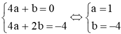 Tìm parabol y = ax^2 + bx + 2, biết rằng parabol đó đi qua hai điểm M(1; 5) và N(–2; 8)