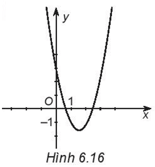 Xác định dấu của các hệ số a, b, c và dấu của biệt thức ∆ = b^2 – 4ac