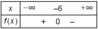 Bảng xét dấu nào sau đây là bảng xét dấu của tam thức f(x) = x^2 + 12x + 36 ?