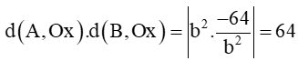 Cho parabol (P) có phương trình là y^2 = 16x. Gọi Δ là đường thẳng bất kì