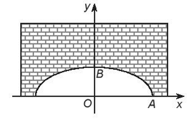 Một người kĩ sư thiết kế một đường hầm một chiều có mặt cắt là một nửa hình elip