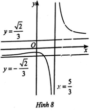  Quan sát đồ thị hàm số trong Hình 8 và cho biết hàm số đó có liên tục