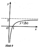  Quan sát đồ thị hàm số trong Hình 9 và cho biết