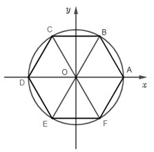  Cho lục giác đều ABCDEF nội tiếp trong đường tròn lượng giác