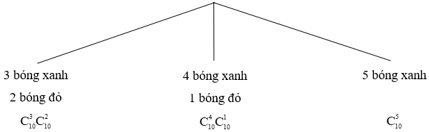 Một hộp chứa 10 quả bóng xanh và 10 quả bóng đỏ có kích thước và khối lượng như nhau