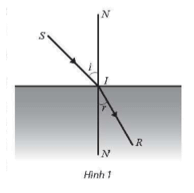 Theo định luật khúc xạ ánh sáng, khi một tia sáng được chiếu tới mặt phân cách