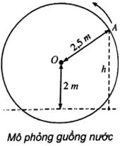  Một chiếc guồng nước có dạng hình tròn bán kính 2,5 m; trục của nó đặt cách mặt nước 2 m 