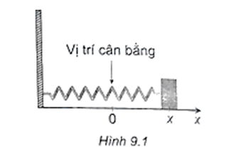 Một vật gắn trên lò xo chuyển động theo phương ngang trên một mặt phẳng nhẵn