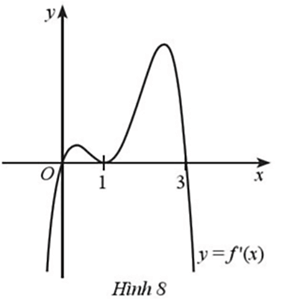 Cho hàm số y = f(x) có đạo hàm trên ℝ và đồ thị hàm số của y = f'(x) như Hình 8