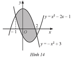 Cho hình phẳng được tô màu như Hình 14. Hình phẳng đó được giới hạn bởi các đường nào?