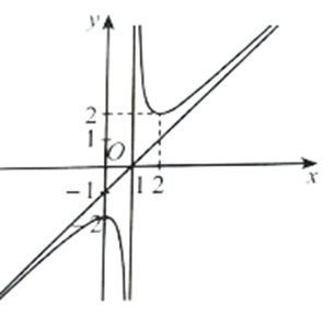 Đồ thị hàm số y = (x^2+2x+2)/(x+1) là đường cong nào trong các đường cong sau?