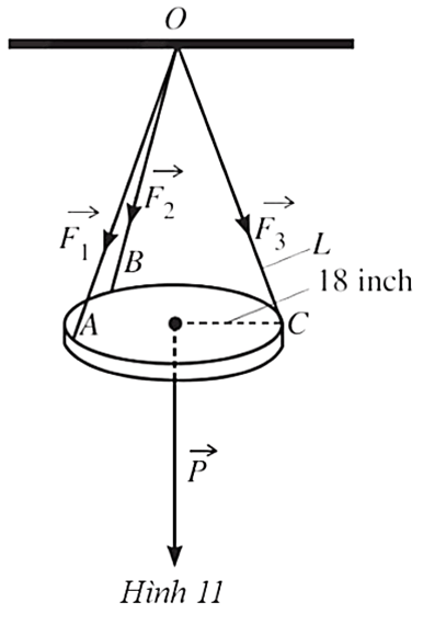 Một chiếc đèn tròn được treo song song với mặt phẳng nằm ngang bởi ba sợi dây